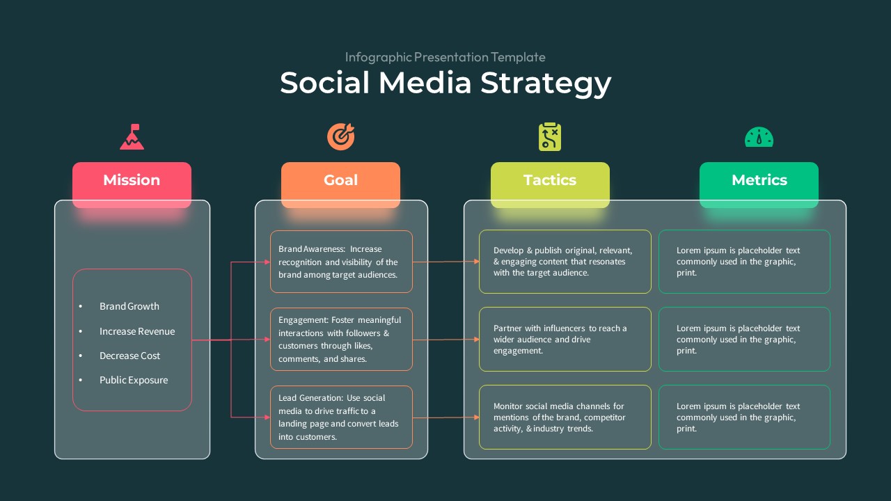 Social media strategy dark template representing Google and social media setup services